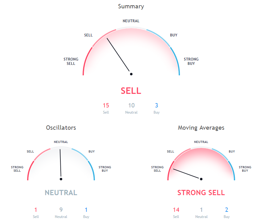 XRP Price Analysis